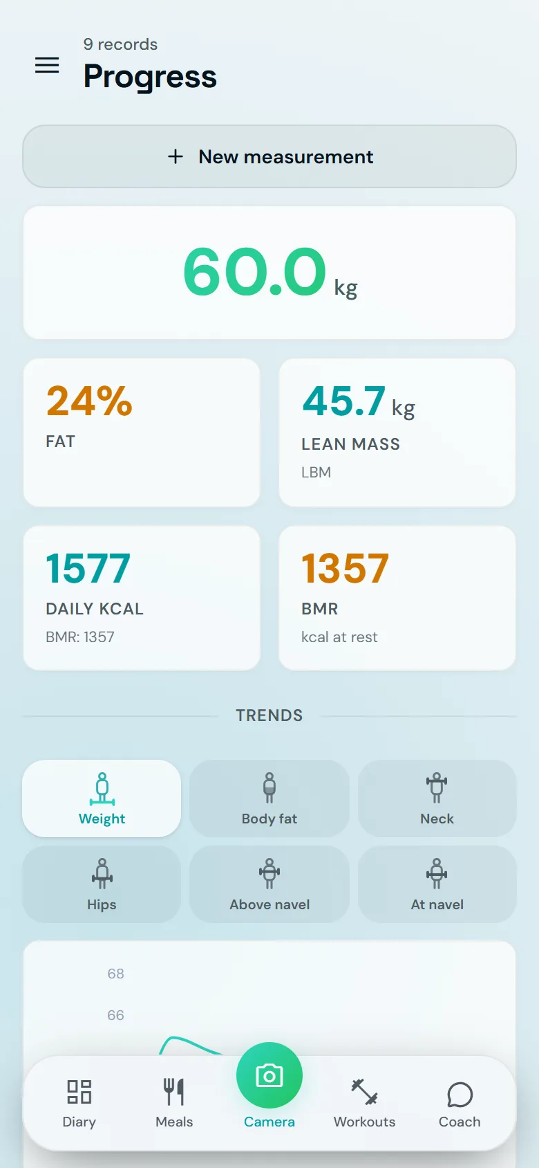 A progress screen in Famorr showing weight and measurement history